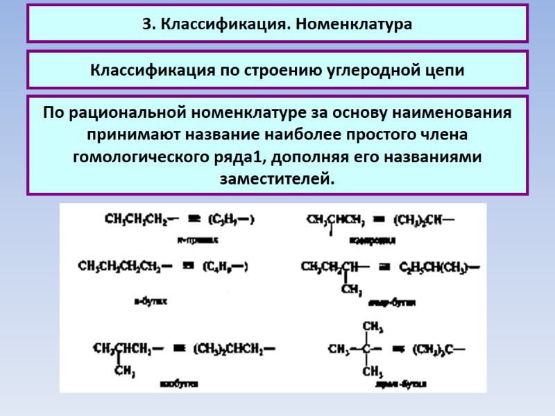 3. Классификация. Номенклатура Классификация по строению углеродной цепи По рациональной номенклатуре за основу наименования